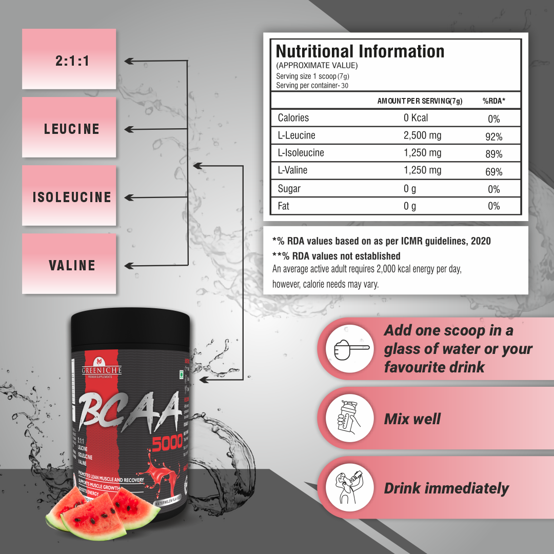 Greeniche BCAA for Men & Women | Ideal 2:1:1 Ratio | Muscle Recovery & Performance | Watermelon Flavor (210g)